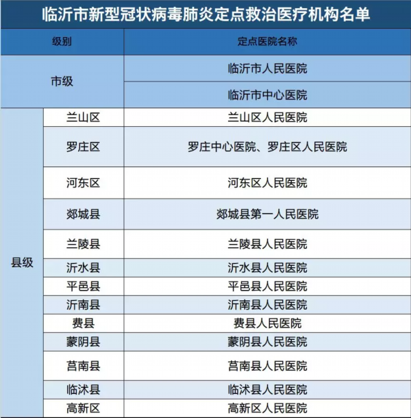 「郑州出现一例阳性」〃郑州发现新型冠状病毒病例-第2张图片