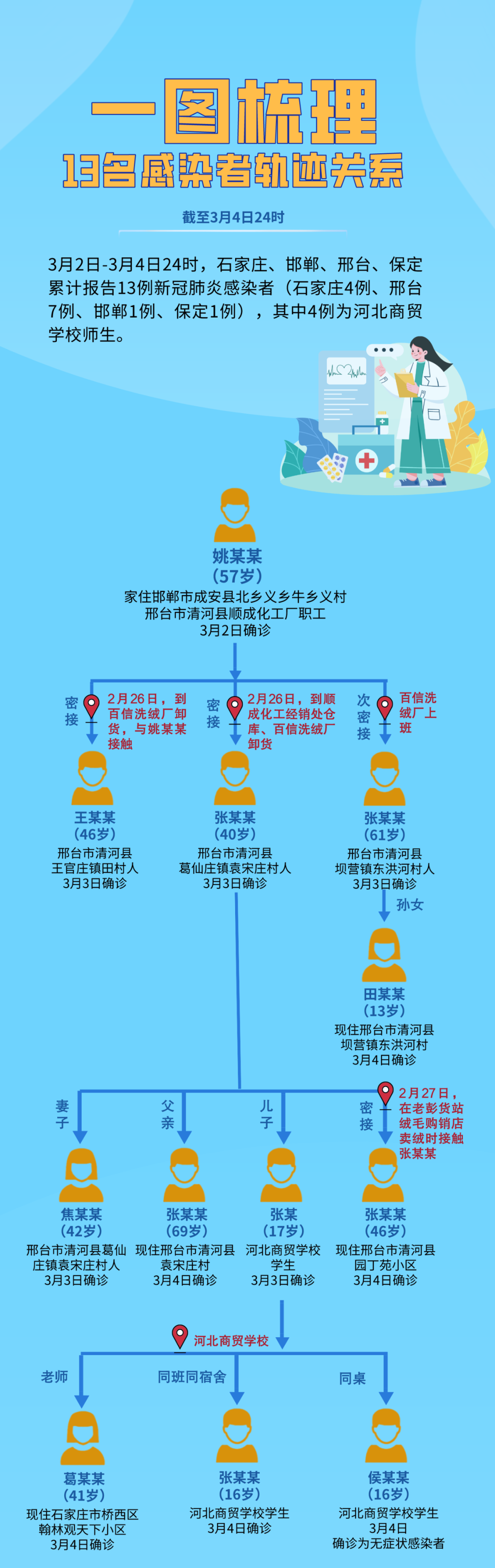 石家庄病例行动轨迹〃石家庄病例行动轨迹查询