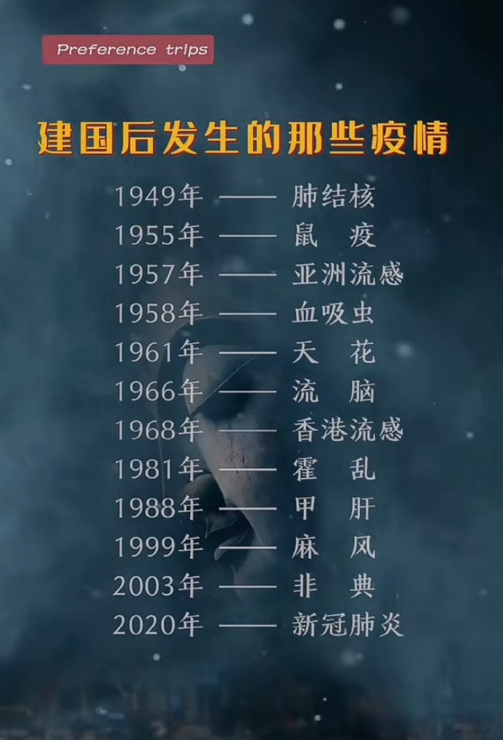 全国各地疫情峰值,2021疫情高峰