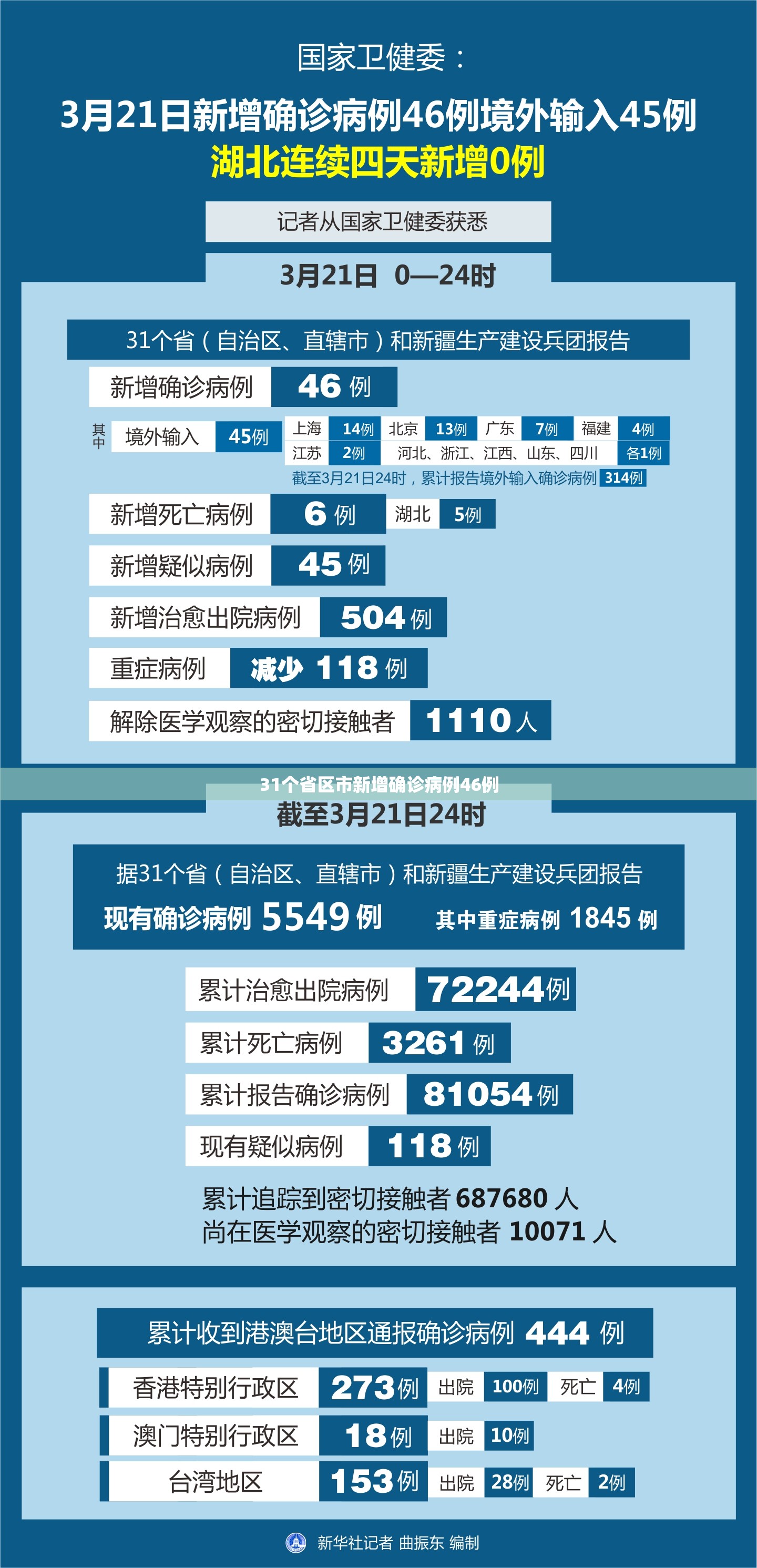 河北现有本土确诊病例12例-河北新增