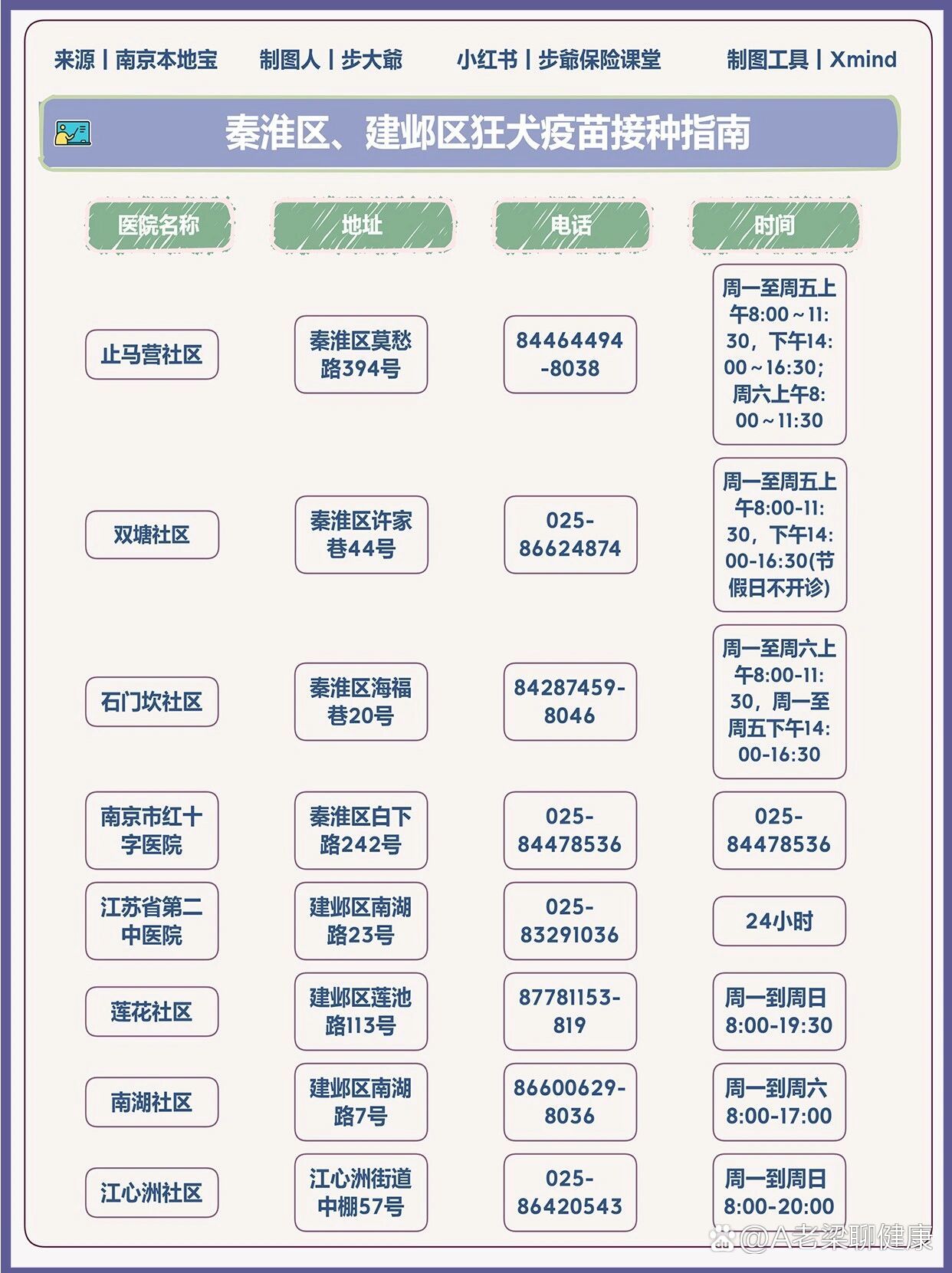 「南京新增1例无症状感染者」〃南京新增1例无症状感染者在哪个区-第3张图片