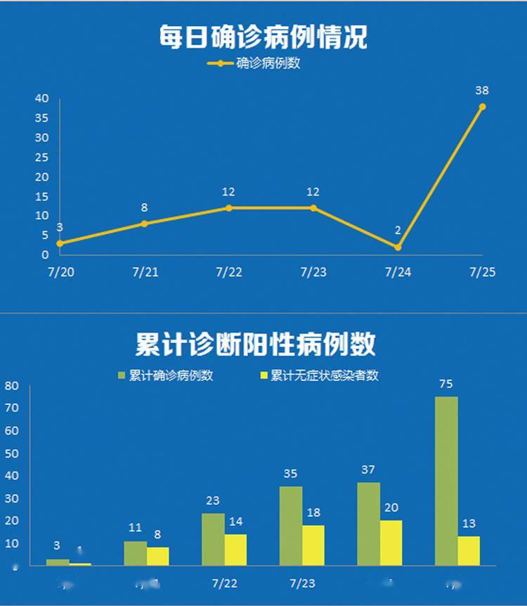 「南京新增1例无症状感染者」〃南京新增1例无症状感染者在哪个区-第2张图片