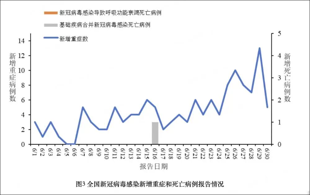 美国新冠肺炎最新消息︰(美国新冠病毒最新消息数据)
