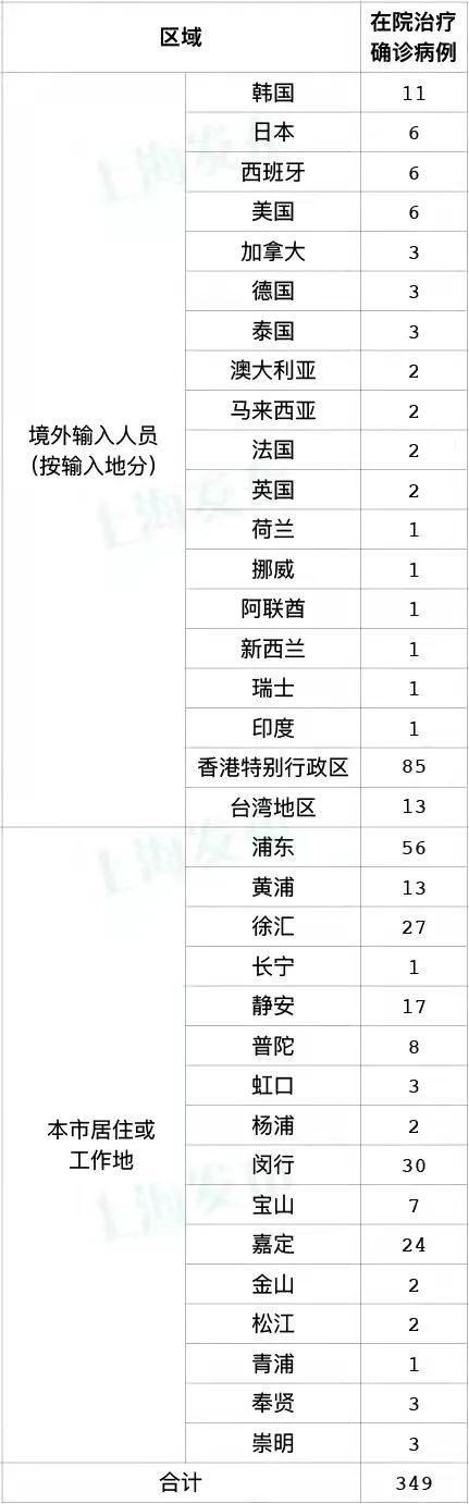青岛新增29例本土确诊.青岛出现病例-第2张图片