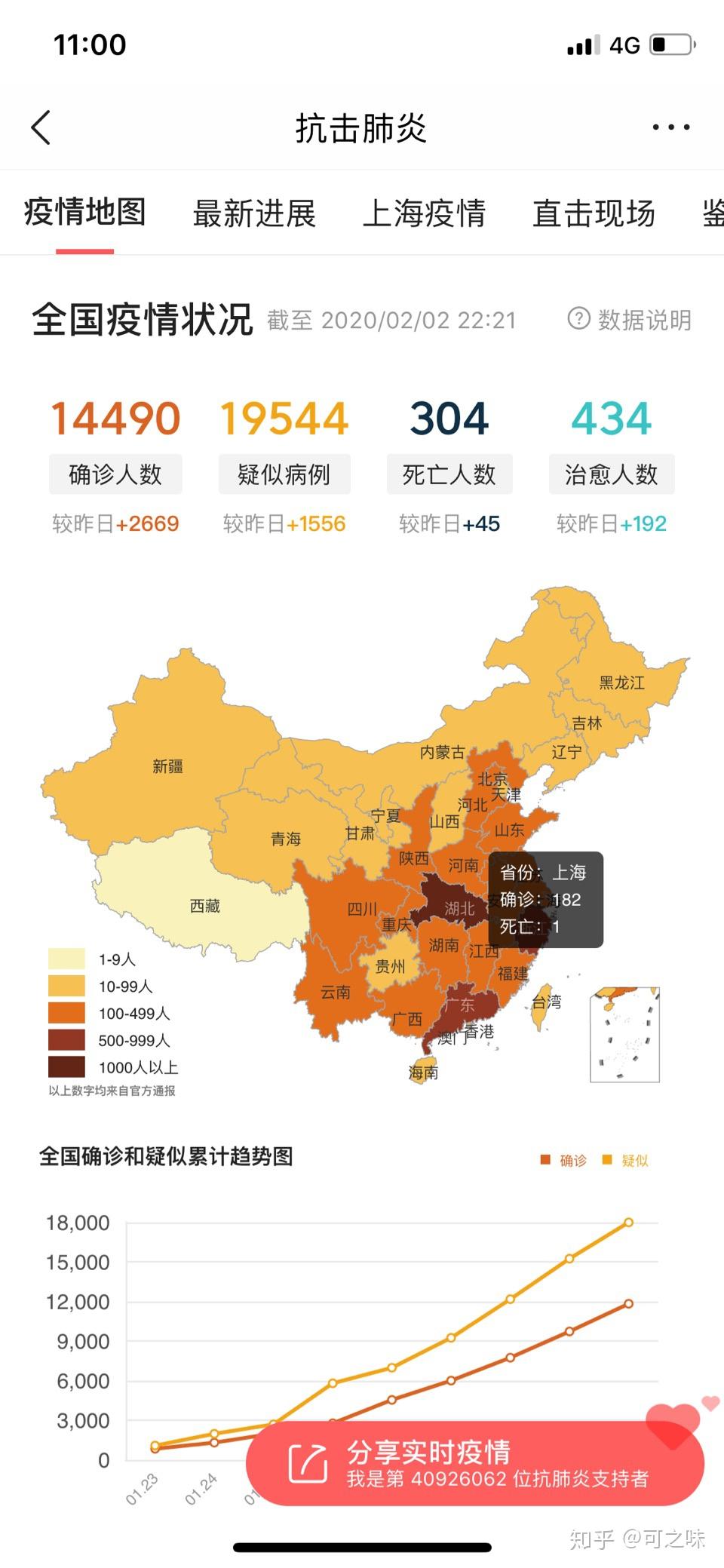 31省区市新增7例.31省新增12 151例