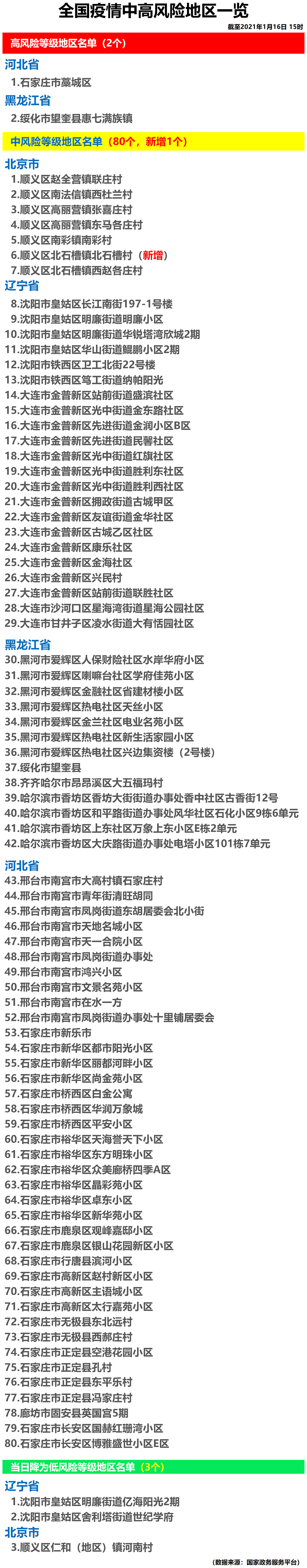 31省新增本土确诊30例.31省区市新增本土确诊71例-第2张图片