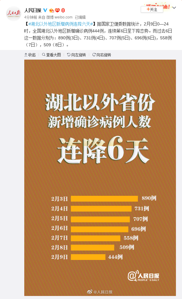 31省区市新增无症状感染者161例〃31省区市新增确诊病例6例