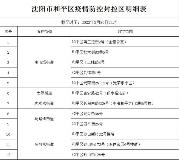 哈尔滨疫情防控,哈尔滨疫情防控指挥部最新通知通告