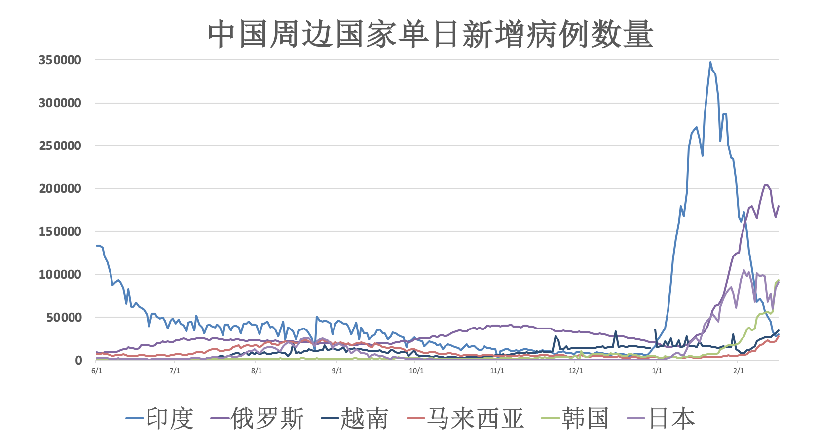 全球单日新增确诊超45万例〃全球日增确诊超43万