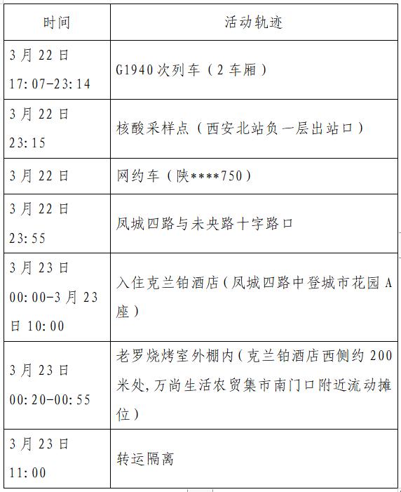西安确诊病例最新情况-西安最近新增确诊病例突然增多