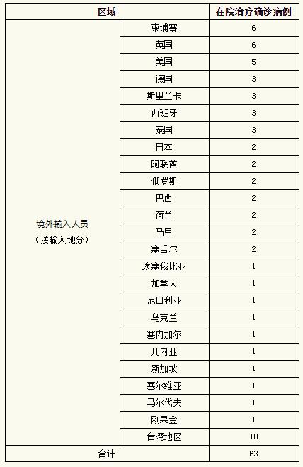 上海新增本土确诊5例,上海新增新冠