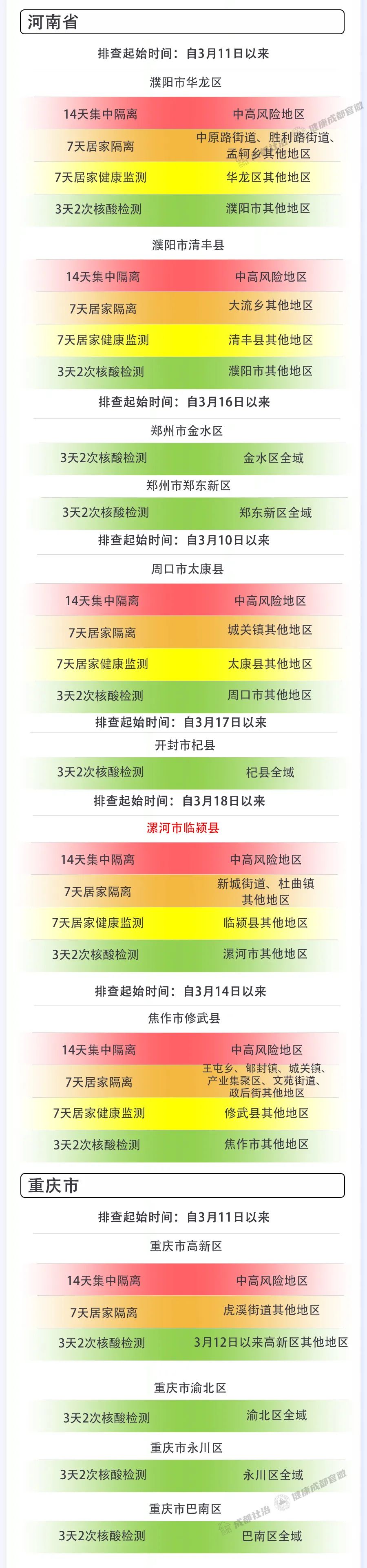 【四川疫情最新消息成都/四川疫情最新消息成都】