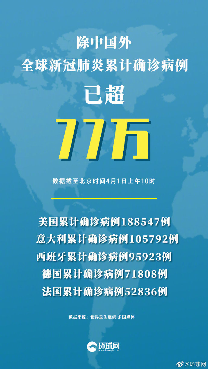 美国新冠肺炎超726万例-美国新冠肺炎超726万例吗
