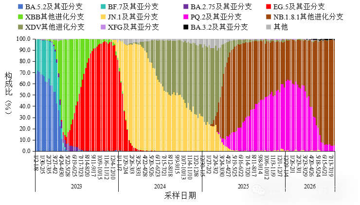 全国疫情高峰期查询-2021疫情高峰