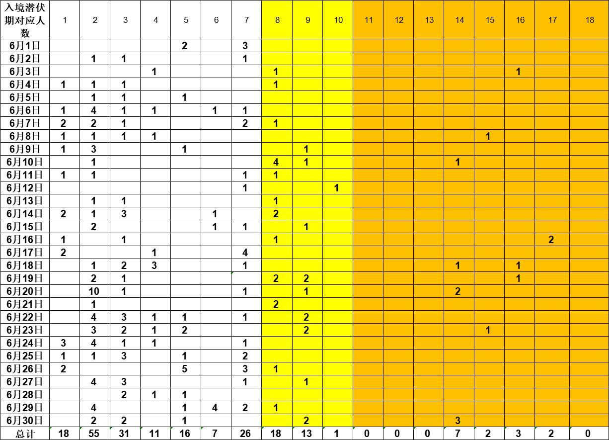 “31省增9例本土在陕西内蒙古等4省” 31省份新增本土病例？