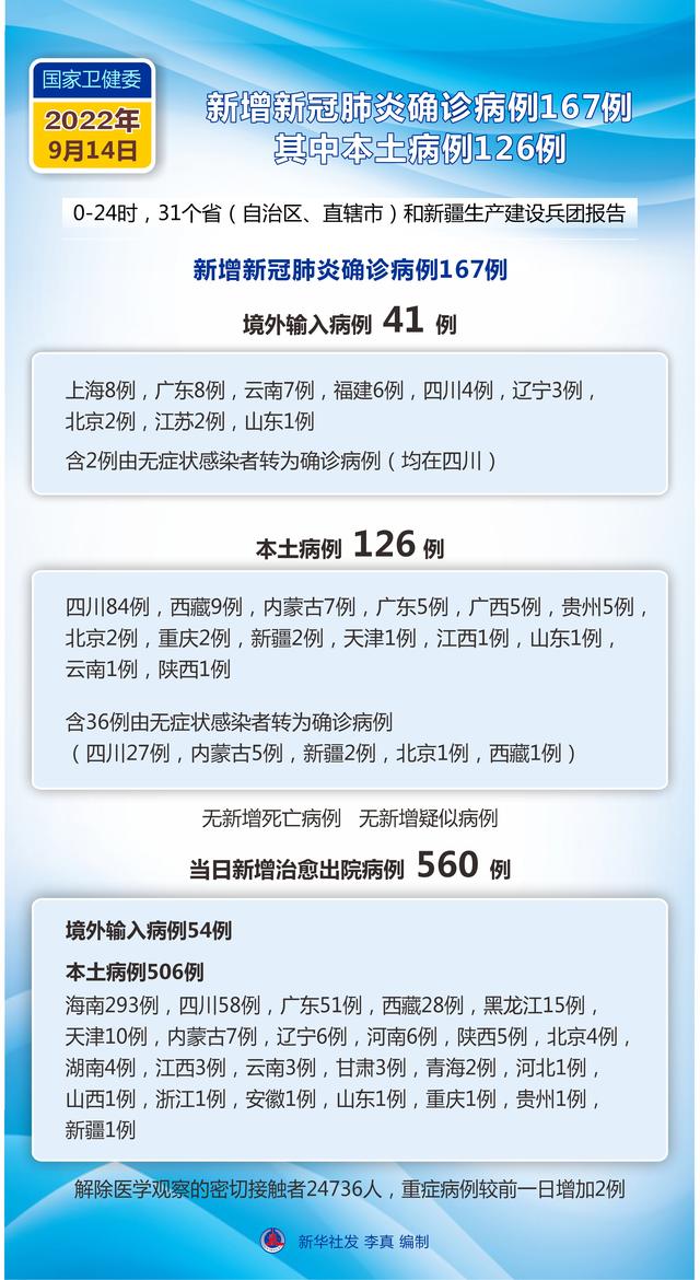 河南许昌新增14例本土确诊.许昌最新动态-第2张图片