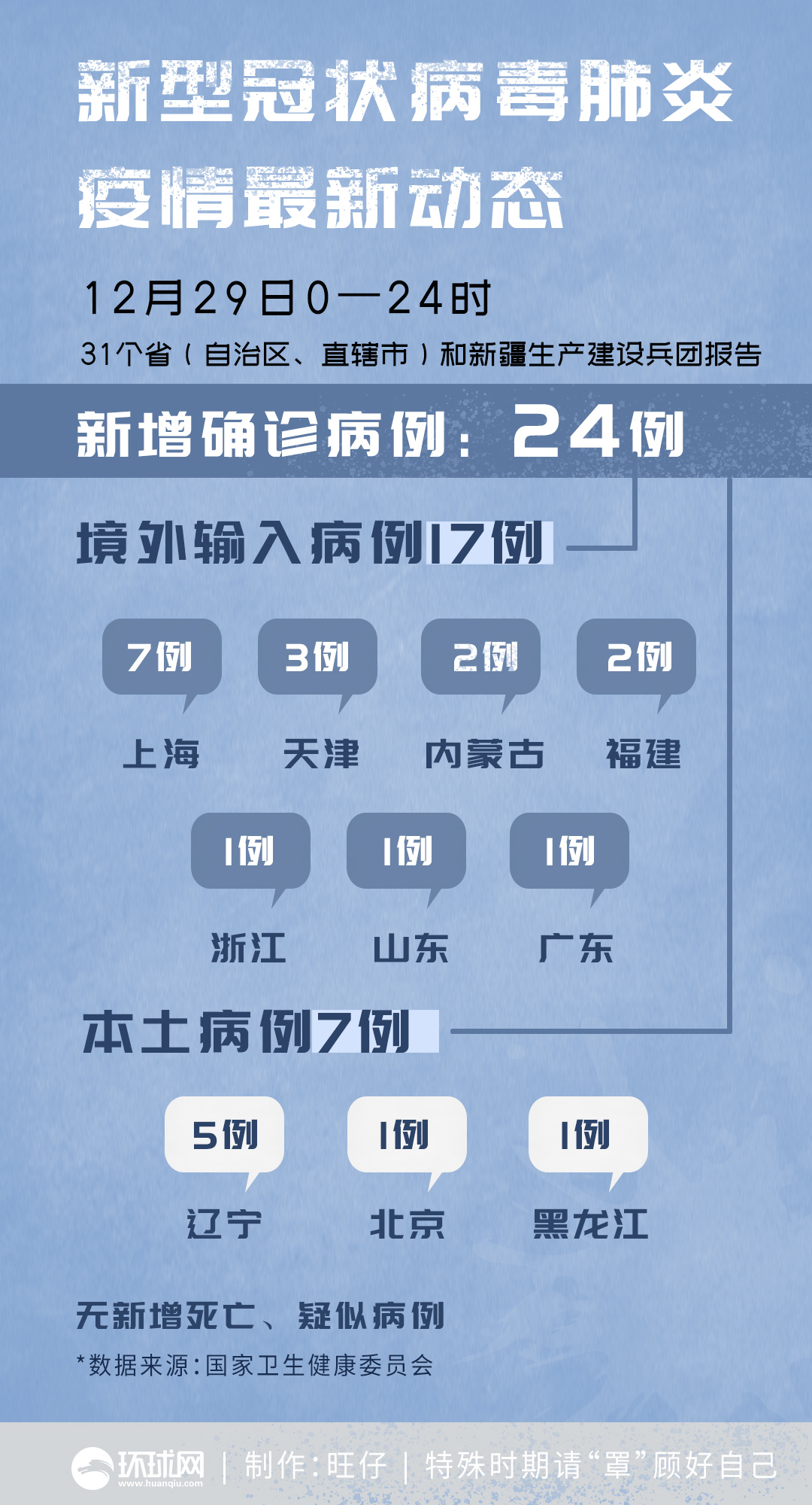 “31省区市新增确诊病例12例” 31省区市新增病例情况？