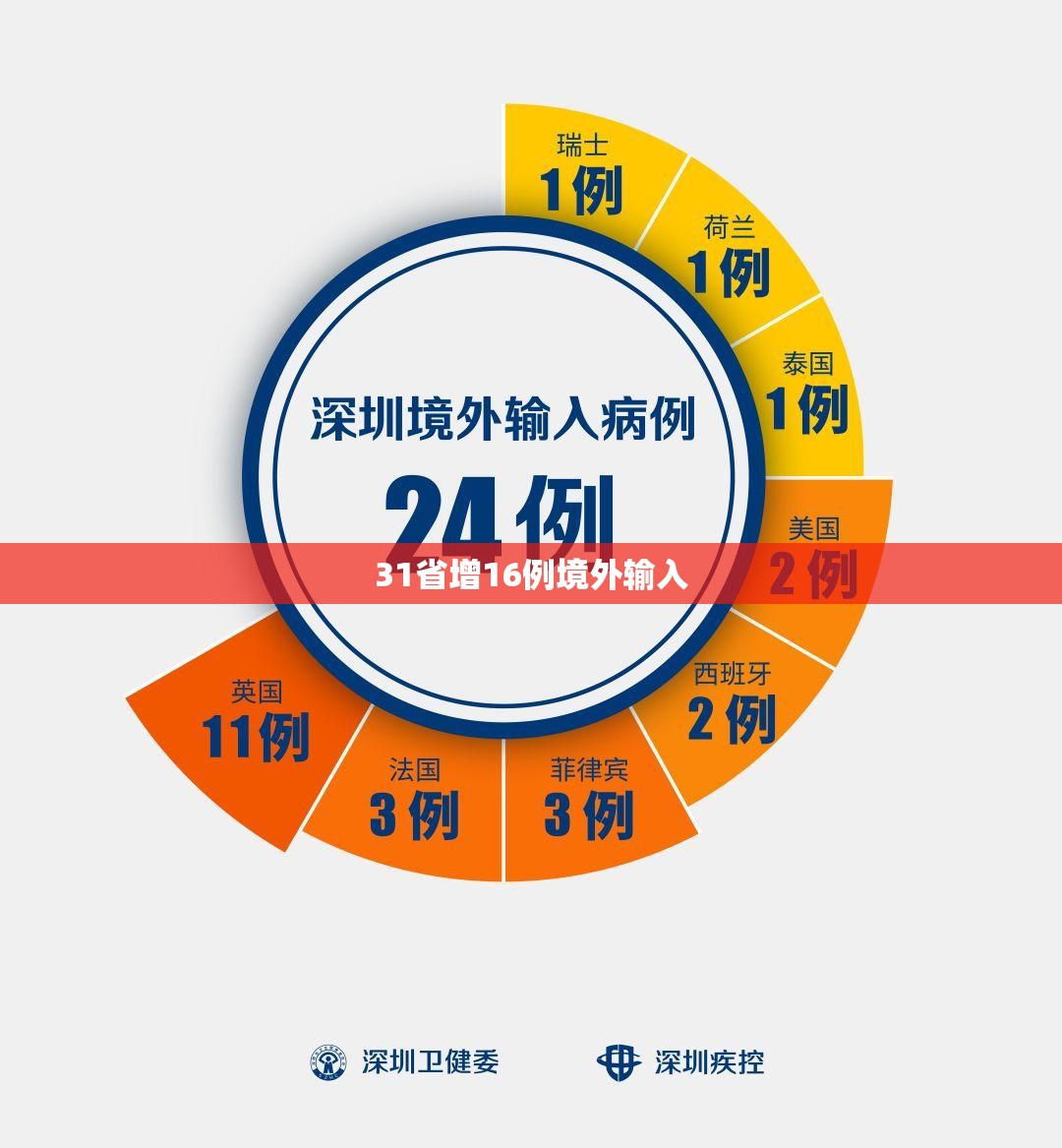 【31省区市新增本土确诊5例/31省新增本土确诊57例】-第2张图片