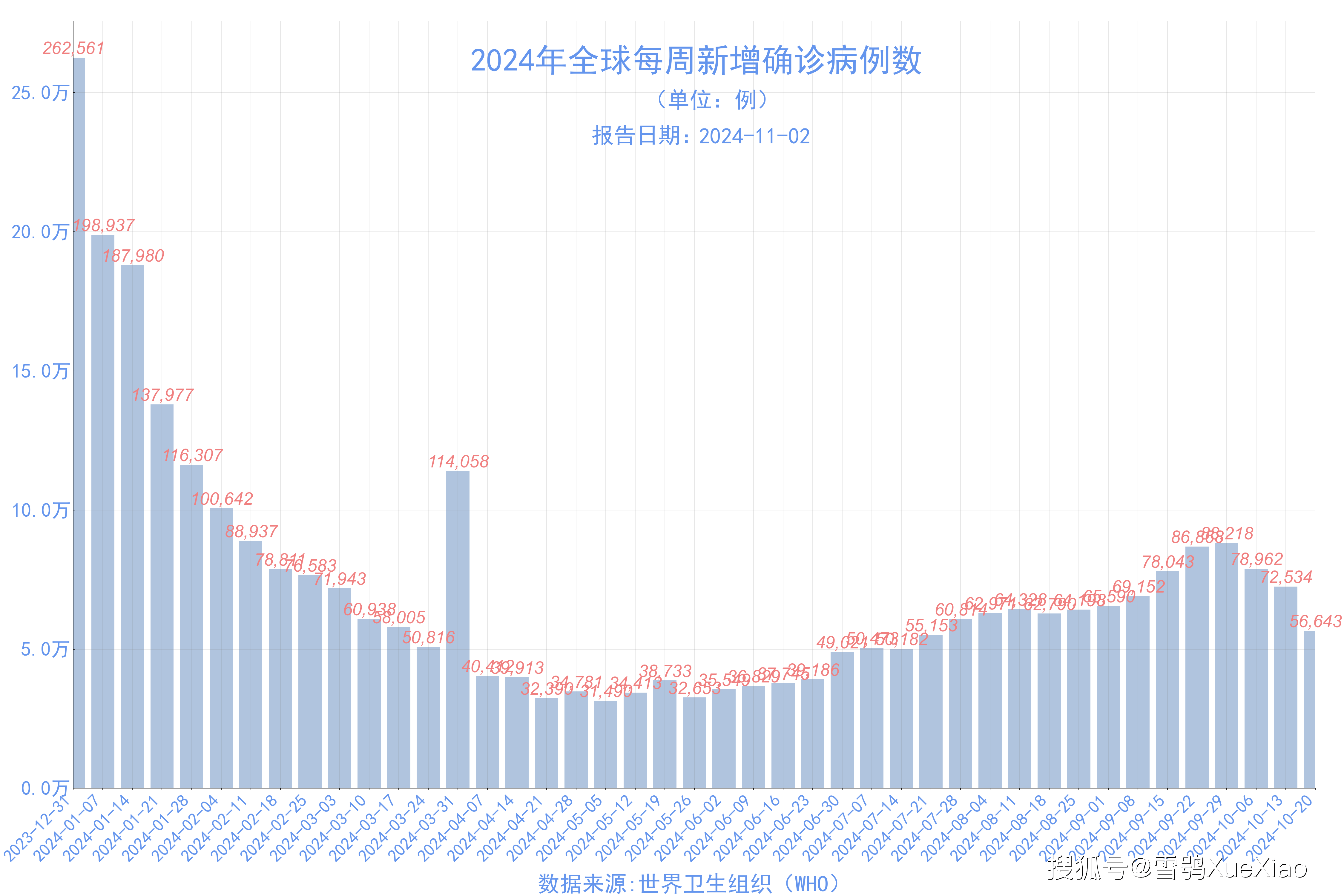 31省区市增24例病例〃31省区市新增确诊病例12例-第2张图片