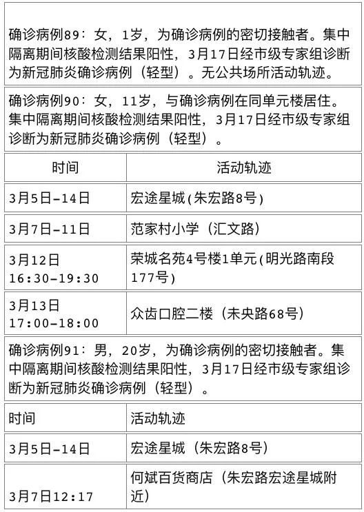 西安疫情最新结果-西安疫情最新结果今天-第3张图片