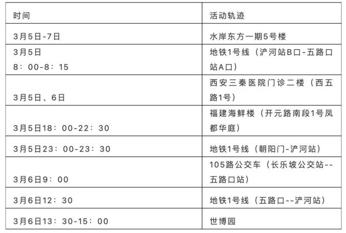 西安疫情最新结果-西安疫情最新结果今天