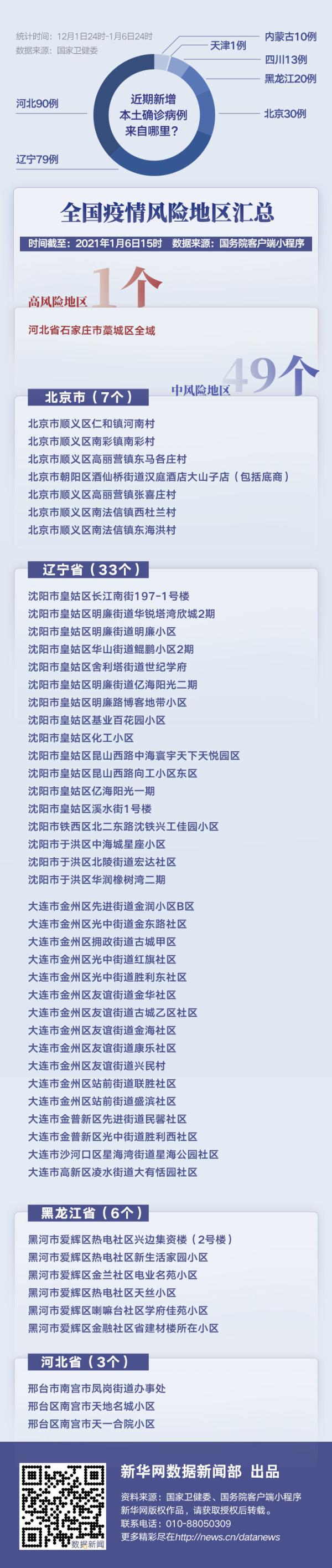 山东增本土确诊51例-山东现1例-第2张图片