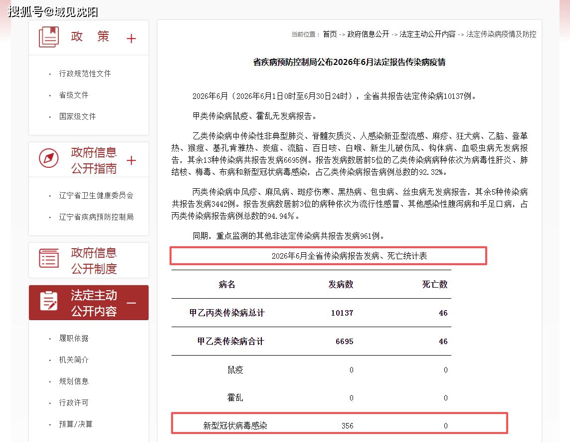 辽宁新增本土确诊.辽宁新冠疫情最新报道