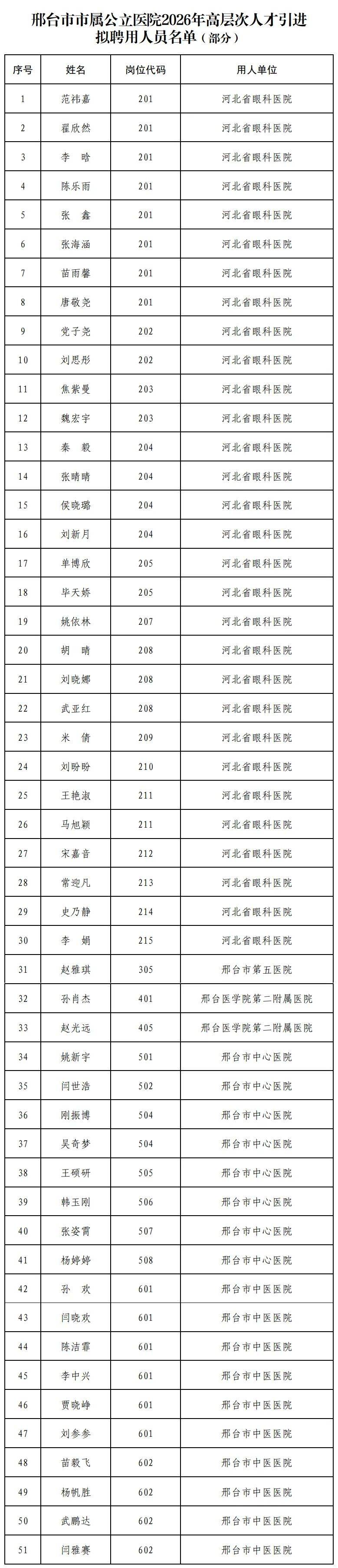 尾号限行查询,邢台尾号限行查询