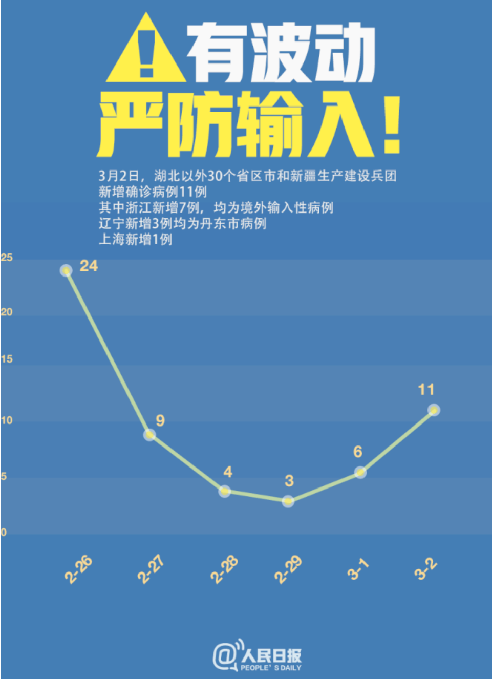 「人民日报再评西安防疫」〃人民日报西安分社官方网站