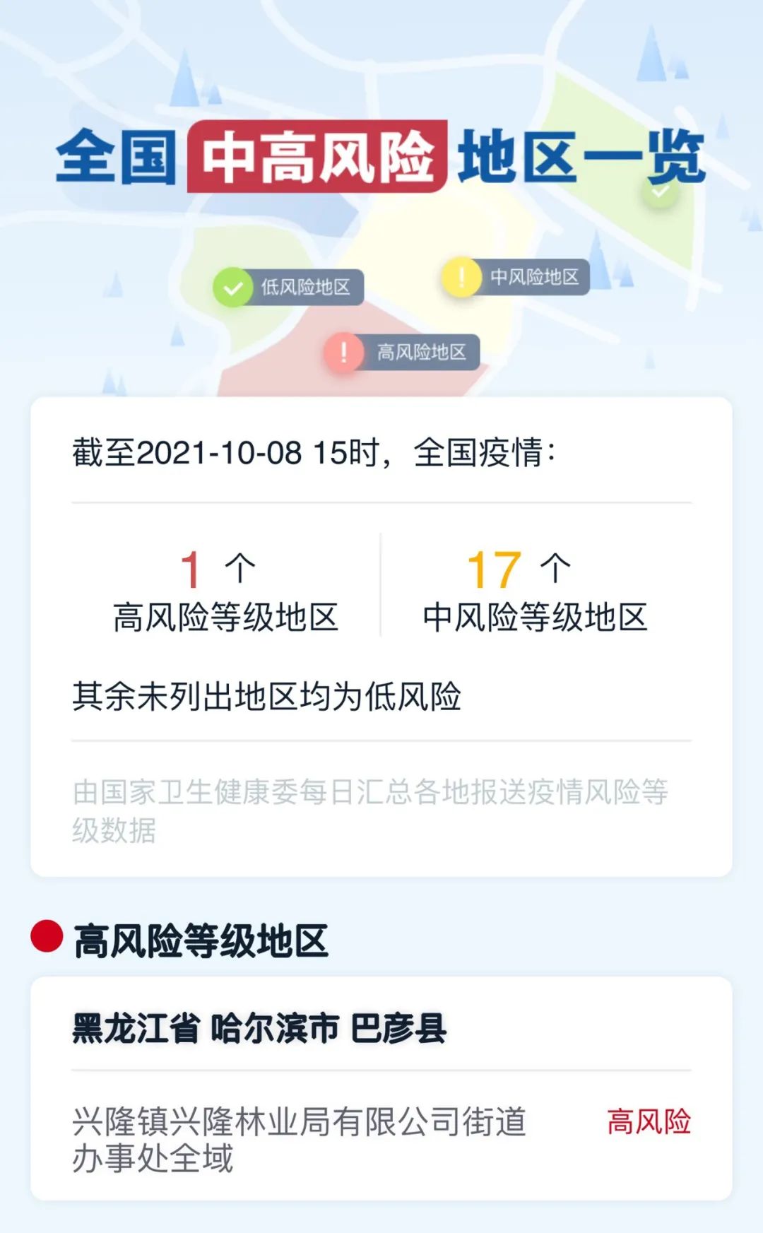 【江西中高风险地区名单/江西中宅】
