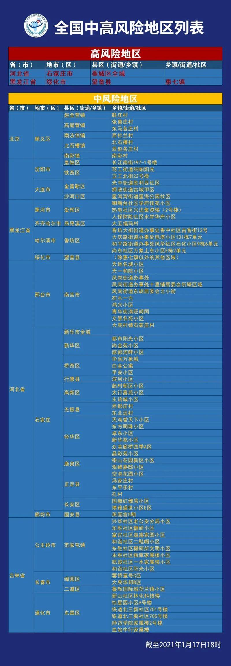 【江西中高风险地区名单/江西中宅】-第3张图片