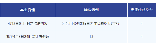 深圳新增9例确诊2例无症状︰(深圳新增病例)