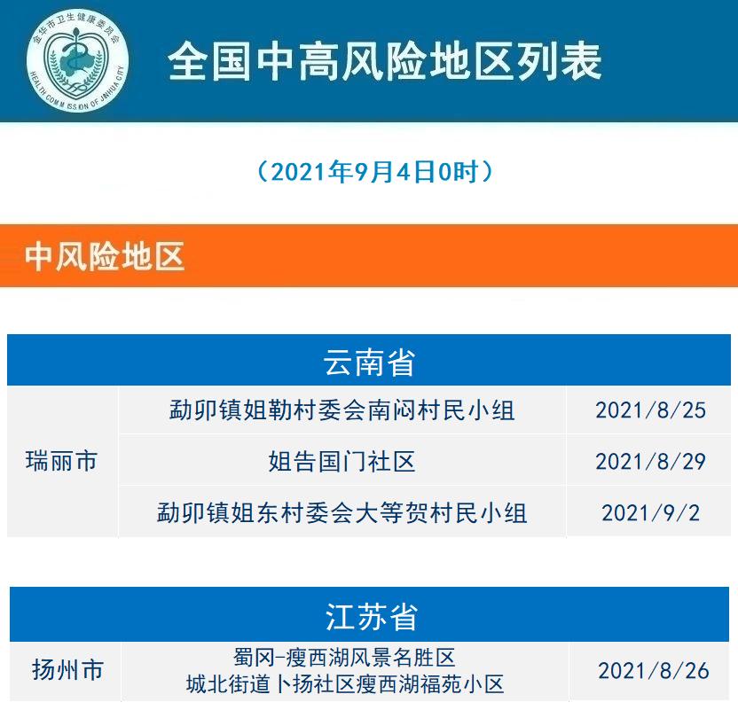 重庆市疫情,重庆市疫情风险区划分文件2022年