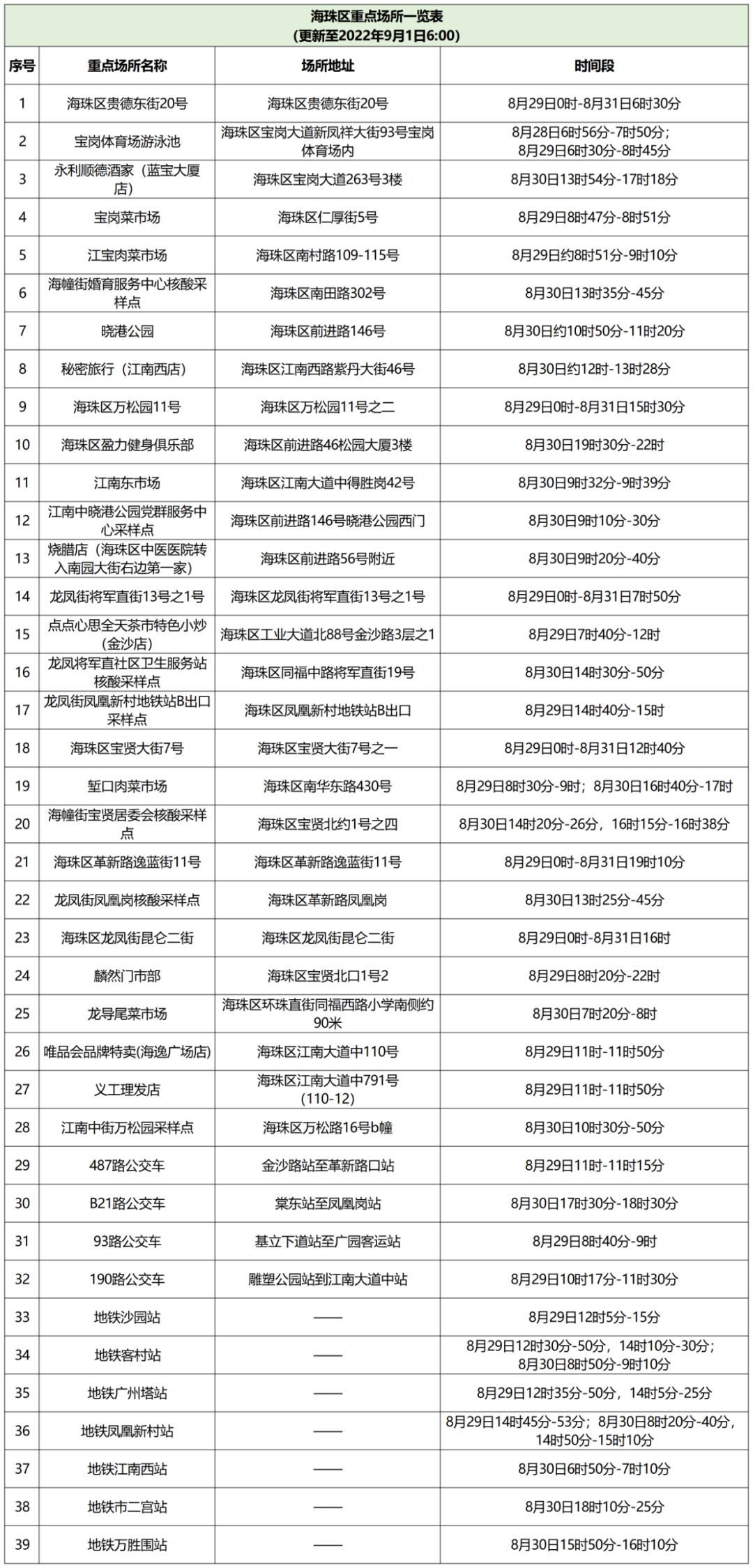 广东新增本土9例〃天津格林世界幼儿园学费-第3张图片