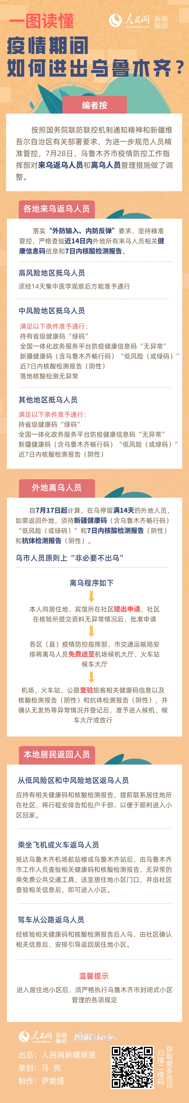 乌鲁木齐最新疫情最新消息-新疆乌鲁木齐情况-第2张图片