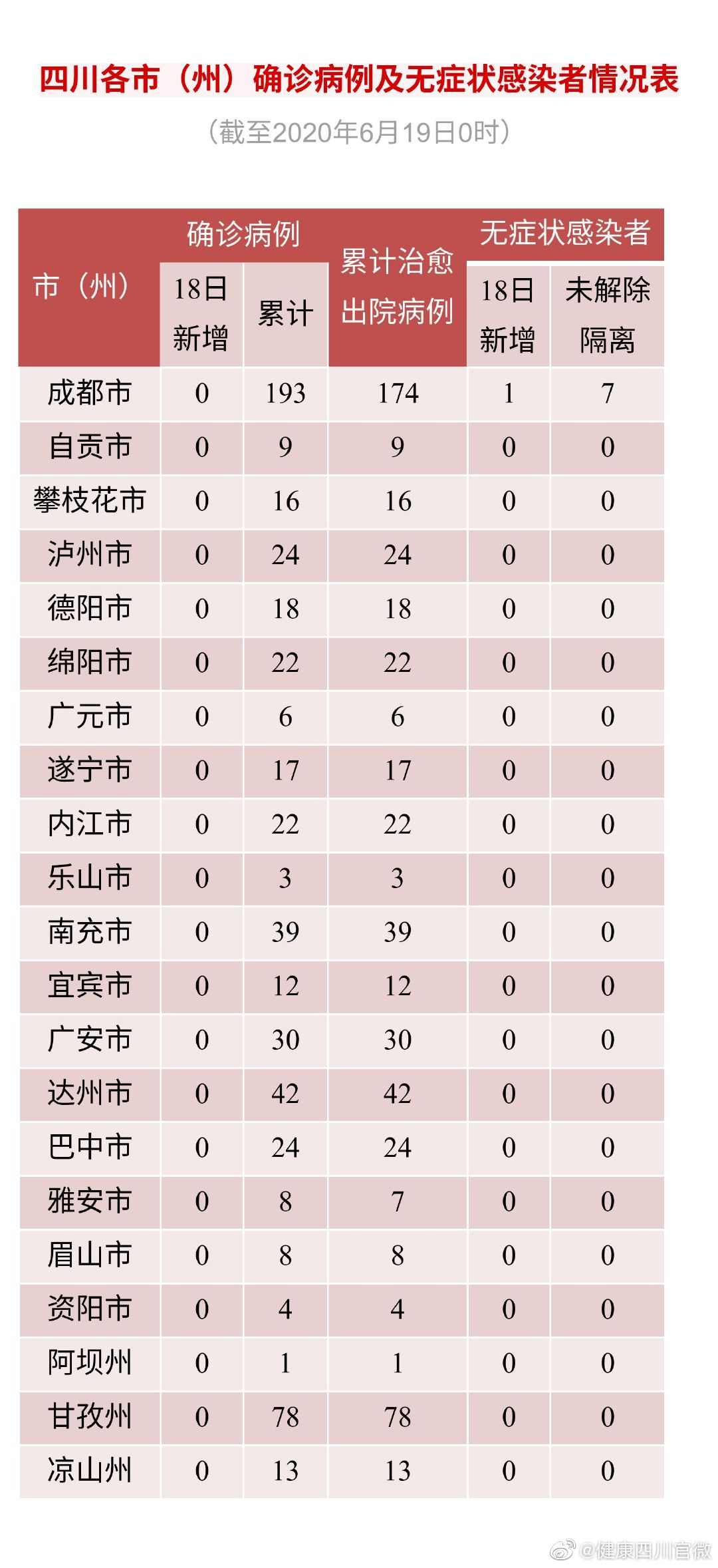石家庄病例行动轨迹-石家庄病毒最新消息