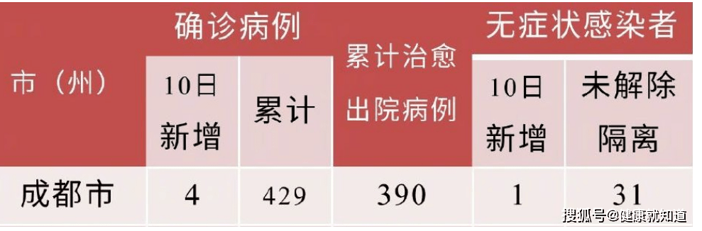 【四川新增本土确诊3例均为外省返回/四川确诊病例最新情况】-第2张图片