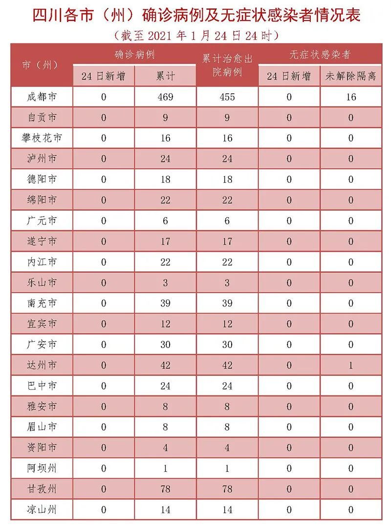 【31省新增本土104例/31省份新增本土】-第2张图片