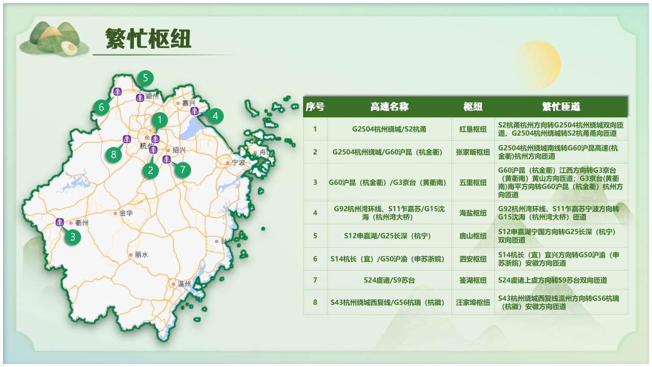 “端午节高速免费时间表2024” 端午节高速免费吗2025年最新消息？