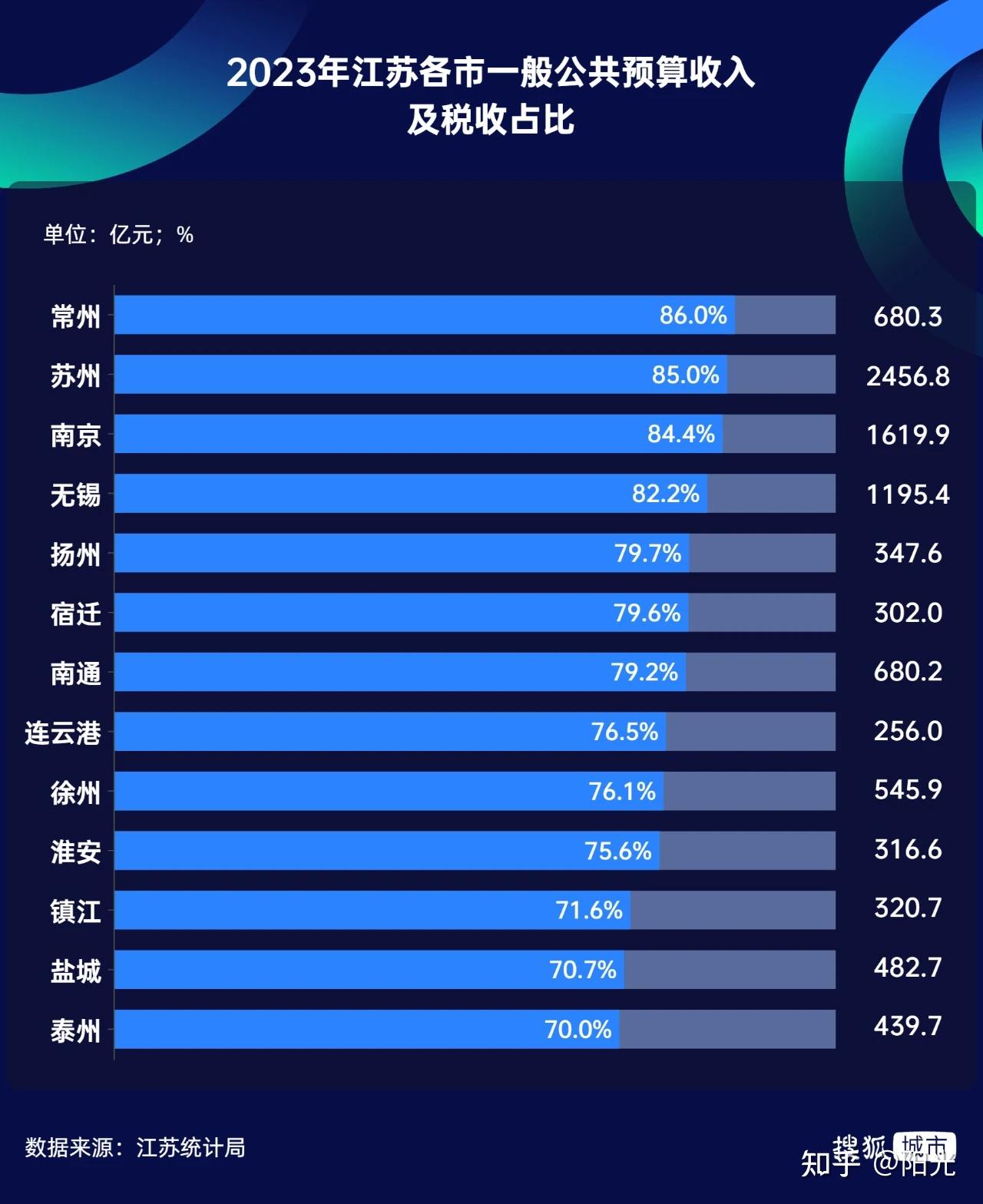 “南京市一地调整为高风险地区” 南京高低？