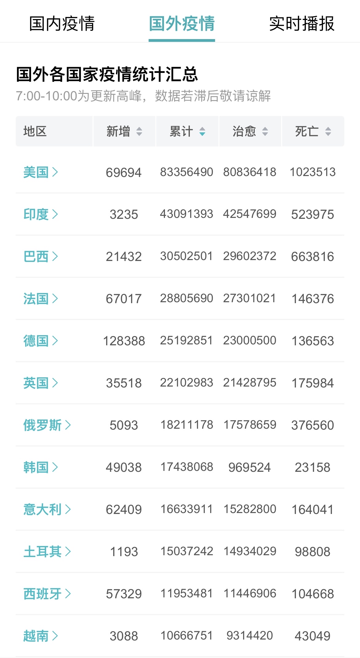 美国确诊人数.美国确诊超503万-第3张图片