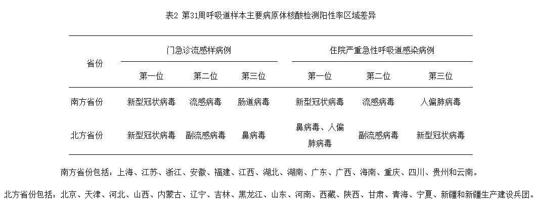 新冠疫情最新报〃新冠疫情的最新动态