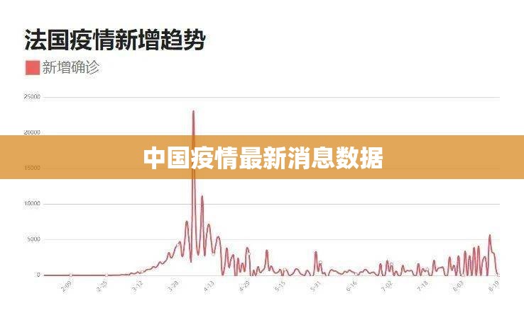【疫情最新数据消息北京/北京疫情最新情况最新消息今天】