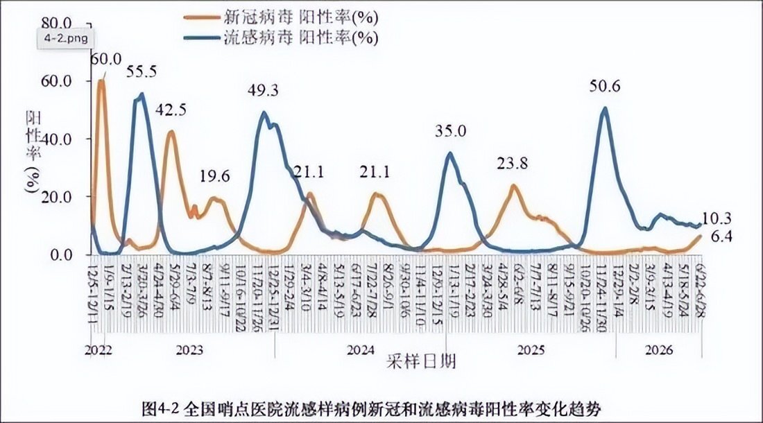 31省新增确诊6例〃31省区市新增71例确诊-第2张图片
