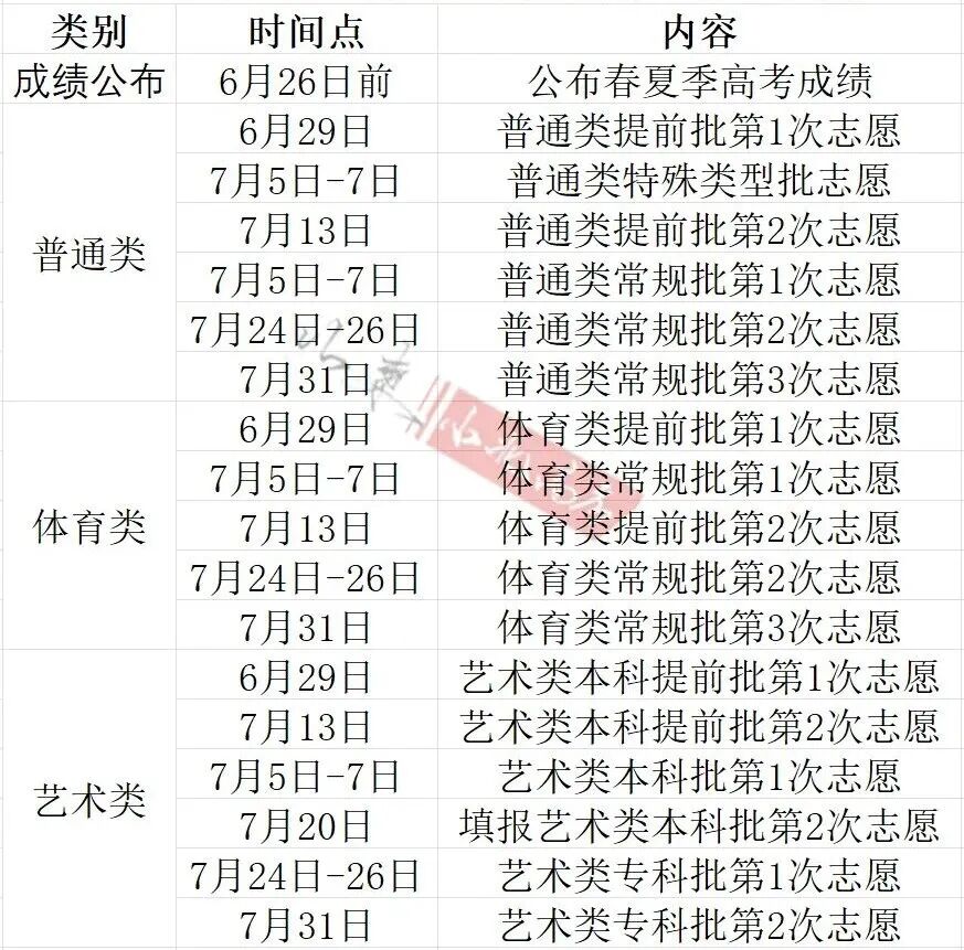 「今天高考时间是多少」〃今天高考是哪年出生的孩子