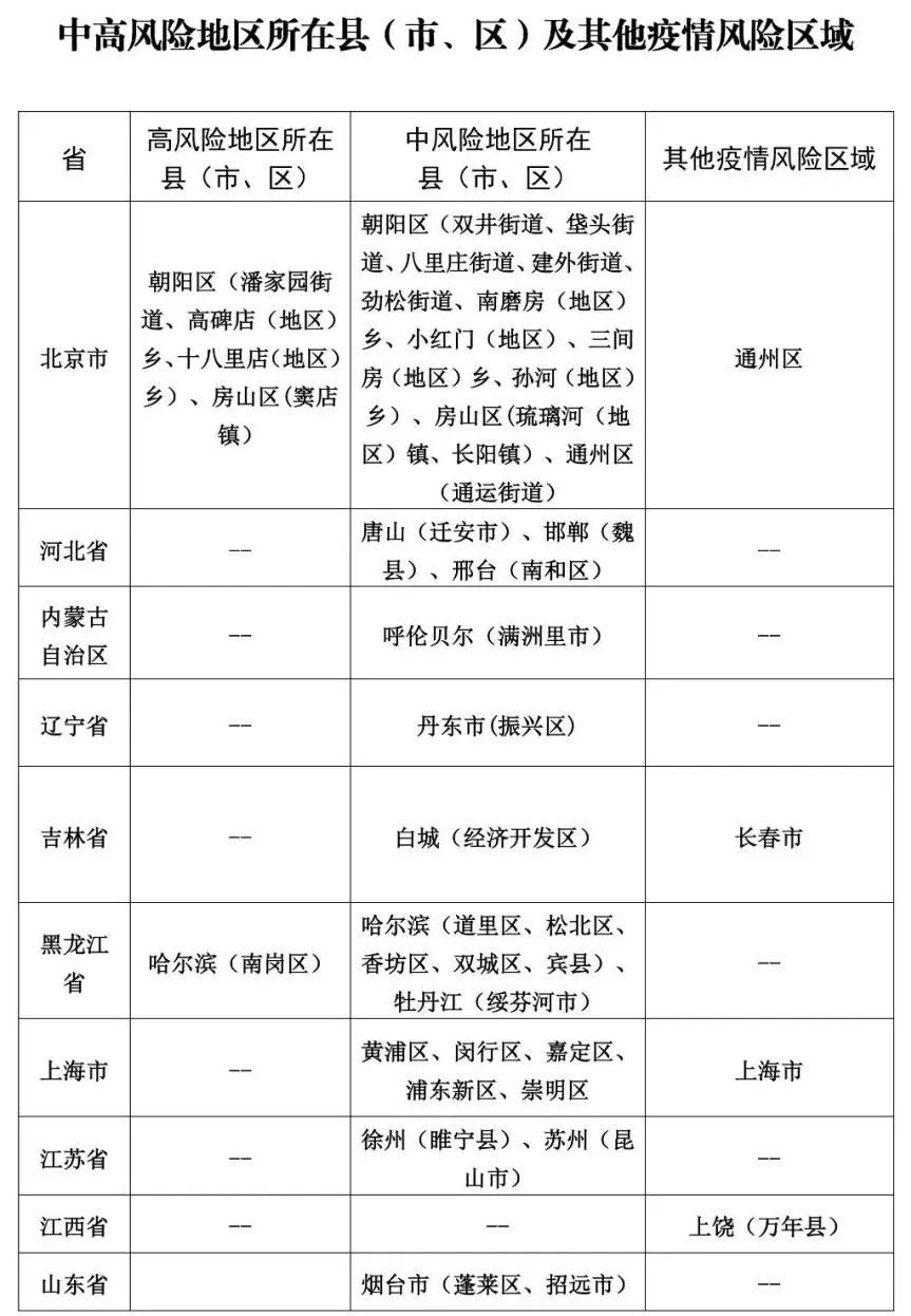 31省新增12本土确诊,31省新增本土确诊23例
