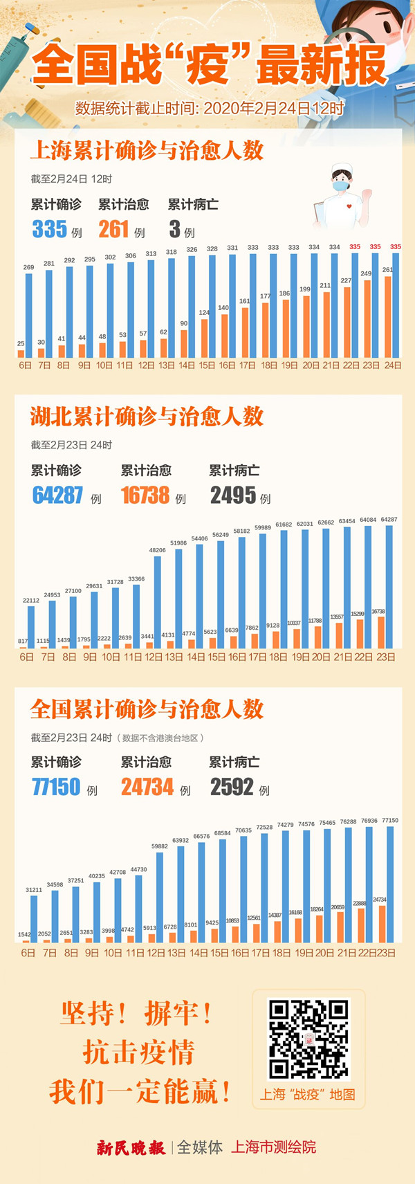 31省新增12本土确诊,31省新增本土确诊23例-第2张图片