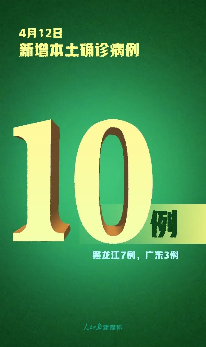 【黑龙江新增本土10例/黑龙江当前新冠疫情】-第1张图片