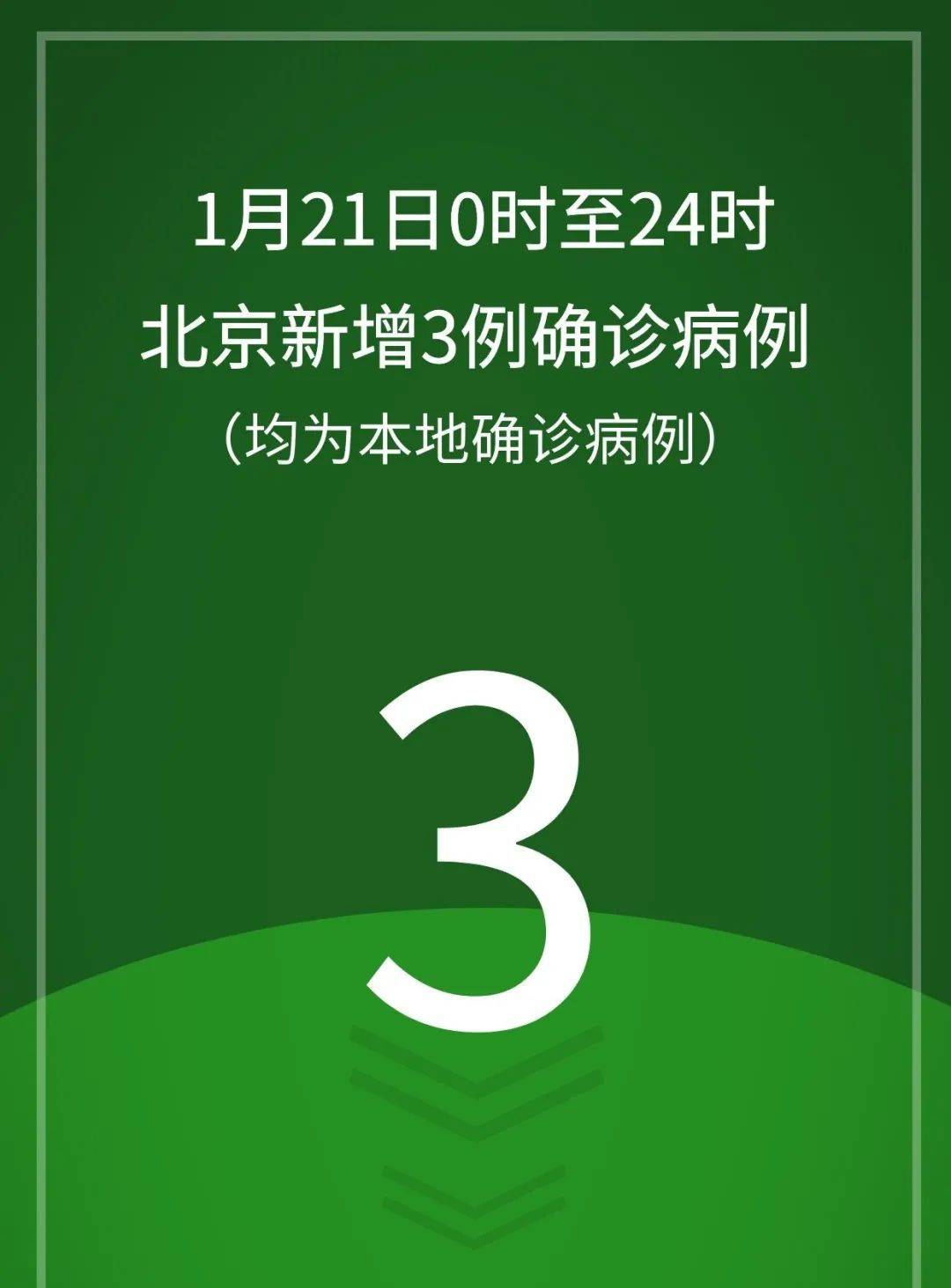 北京昨日新增确诊病例21例︰(北京新增的本土确诊情况)