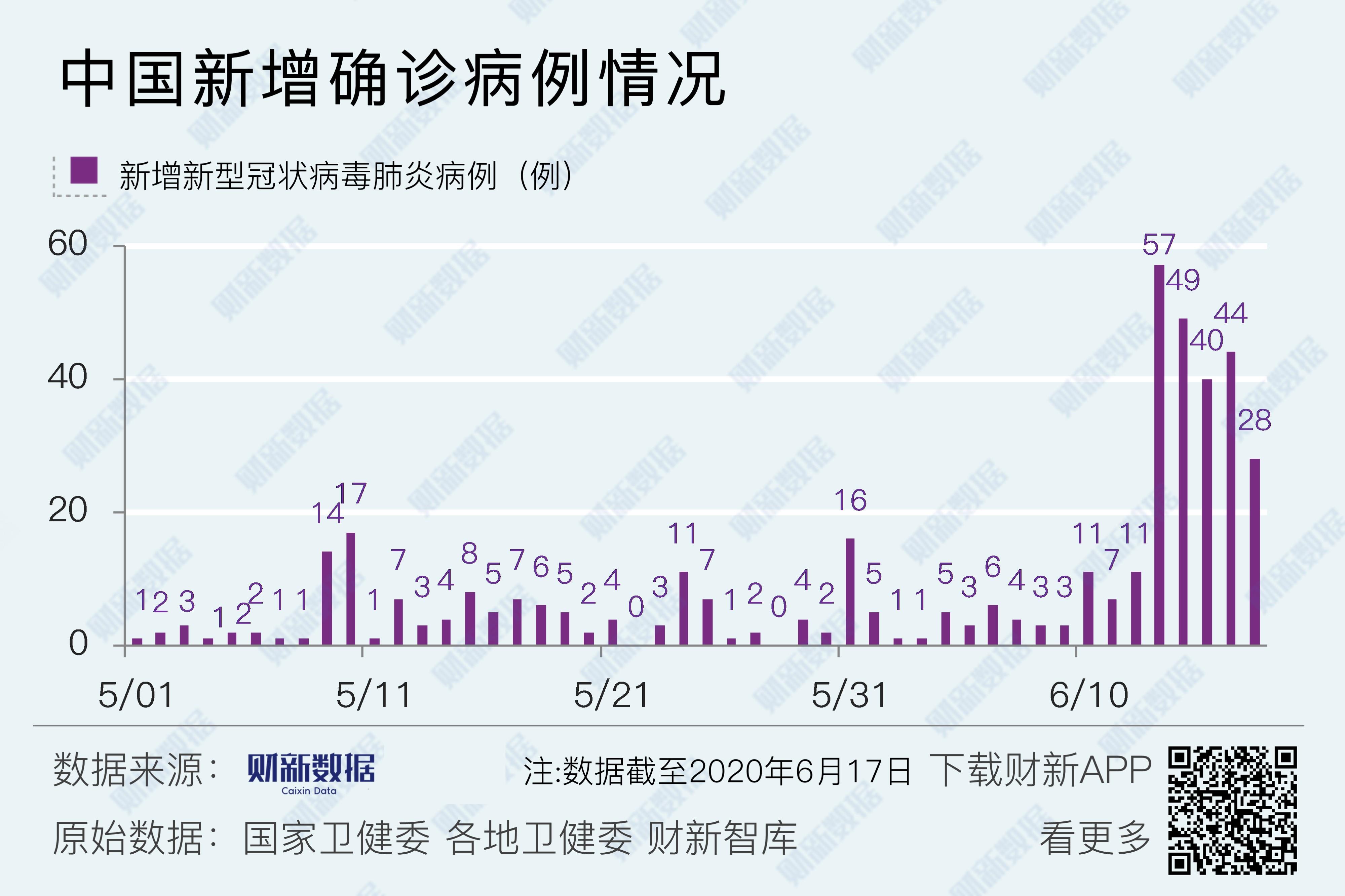 北京两地调整为中风险地区︰(2021年4月北京疫情是中高风险地区吗)-第3张图片